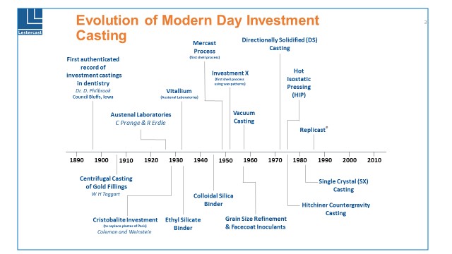 Evolution of Modern Day Investment Casting